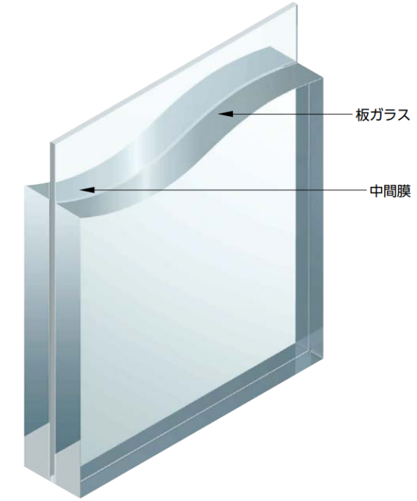 赤外線カット合わせガラス