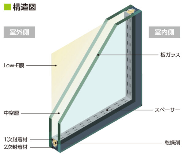 遮熱低放射複層ガラス