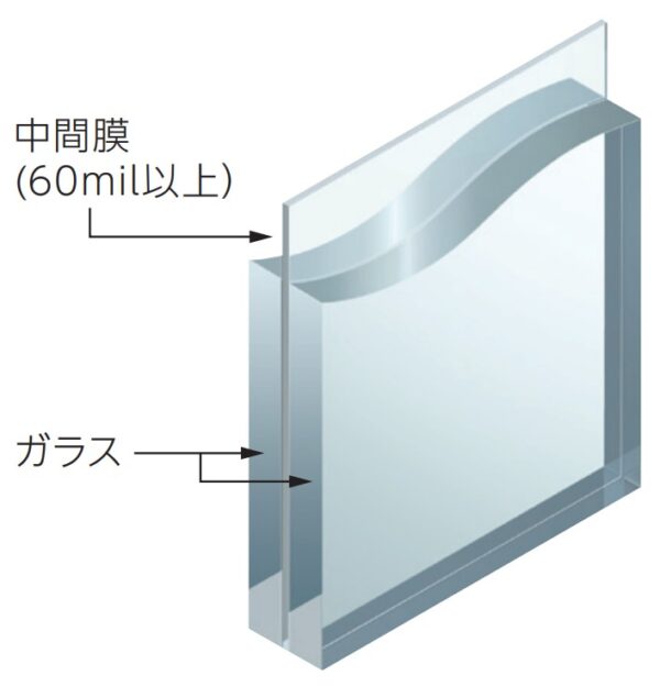 防災安全合わせガラス